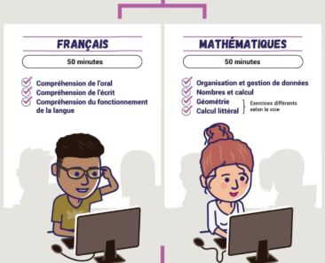 Tests de positionnement