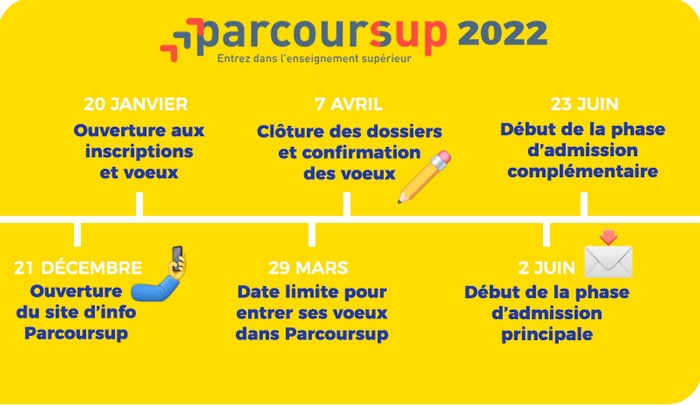 timeline-parcoursup